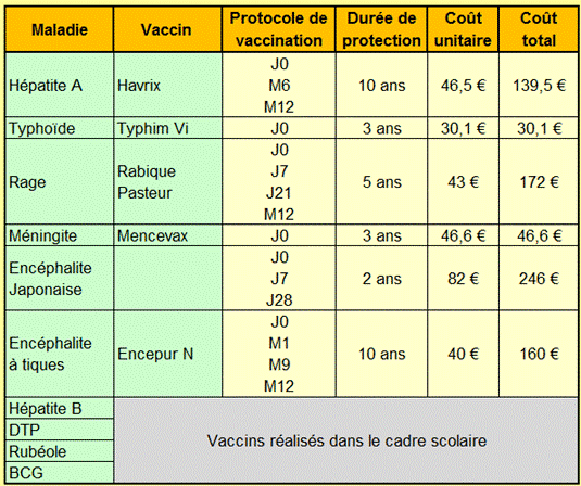 liste vaccins